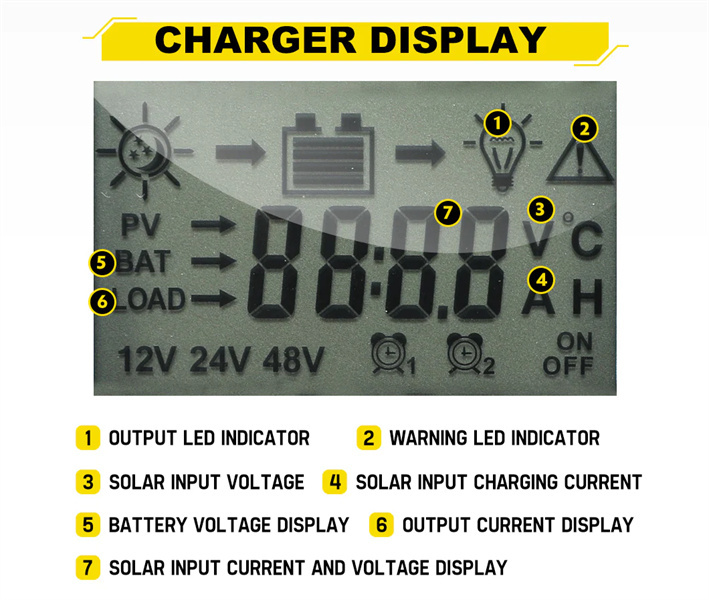 30A PWM Solar Charge Controller 30AMP Battery Regular 12/24V Auto USB LCD