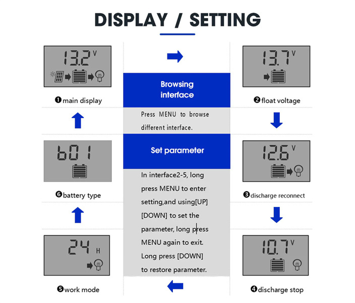 20A 12V/24V Solar Panel Battery Regulator Charge Controller PWM LCD Dual USB 20AMP