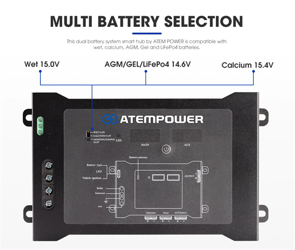 DC to DC Dual Battery System Smart Hub Universal Fitment Dual Voltage Meters