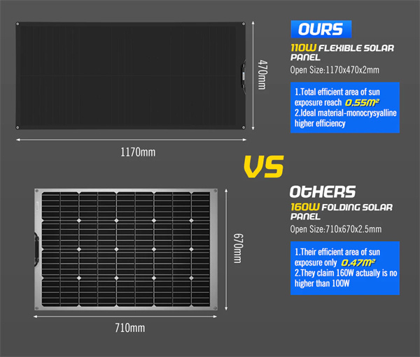 Atem Power 110W 12V Flexible Solar Panel Mono Shingled Battery Charging Caravan - 3 Year Waranty