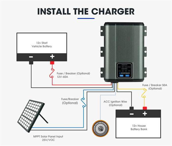 Atem Power 12V 40A DC to DC Battery Charger MPPT Dual Battery Lithium LifePO4 AGM