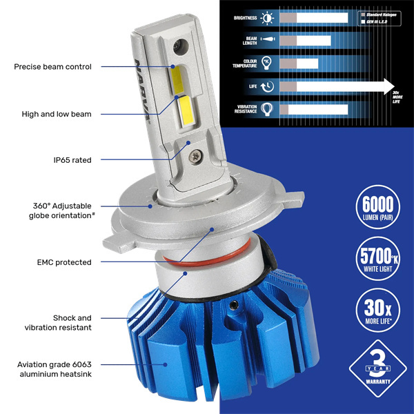 Narva H4 12/24V LED Conversion Kit Twin Pack Gen III LED Performance Globe Kit