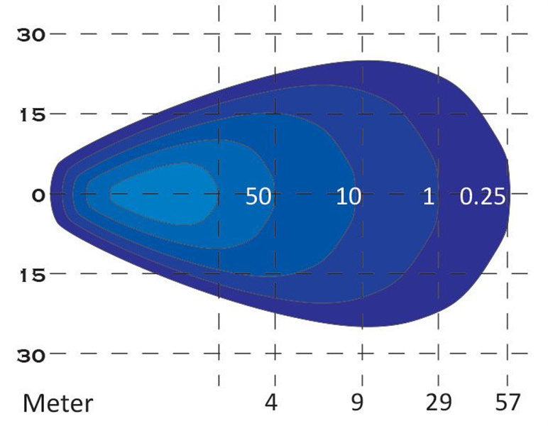 12W LED Work Light  50 Degree Flood Beam 9-36V 1100LM IP68 -White Housing