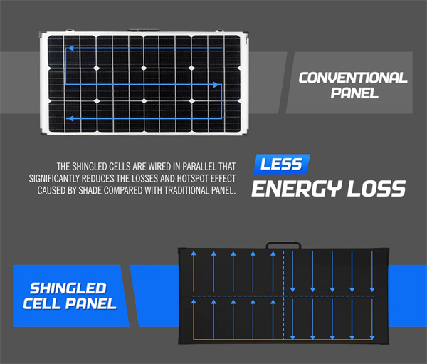 Atem Power 12V 200W Folding Solar Panel Kit Mono Shingled ETFE Caravan Camping RV - 3 Years Warranty