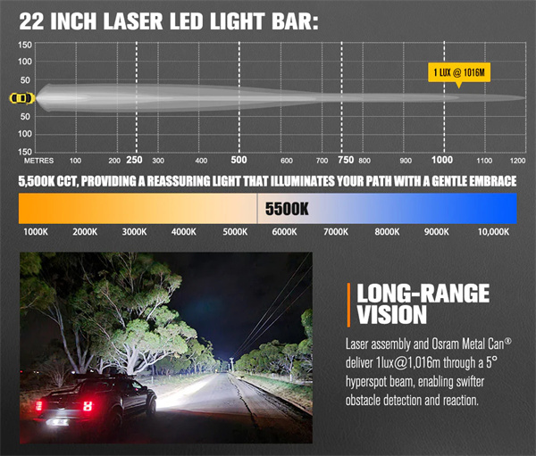 Lightfox Rigel Series 22inch LED Light Bar 1 Lux @ 1,016m IP68 9,650 Lumens - 5 Years Warranty