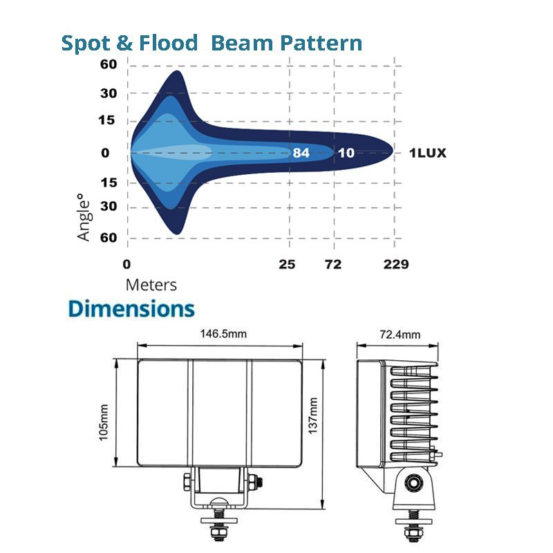 90W LED Work Light 120 Degree Ultra Wide Combo Beam 9-36V 9 x 10W 9500LM IP69K *Curved