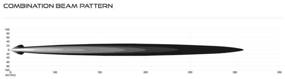 20 Inch LED Light Bar 20 X 1.5W LED Combo Beam 9-32V Input Voltage
