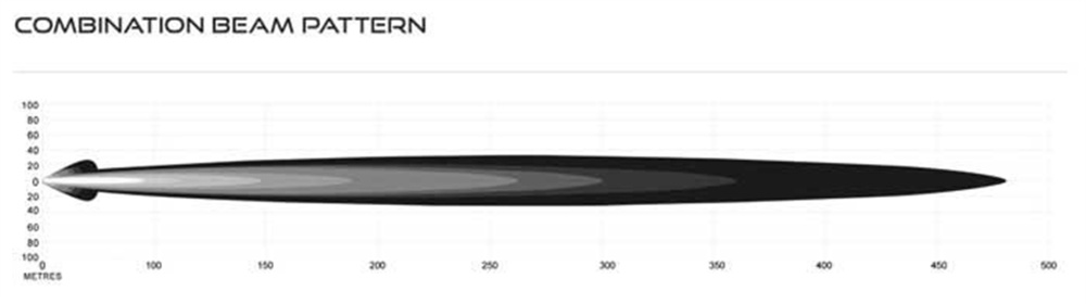 20 Inch Double Row  LED Light Bar 40 X 1.5W LED Combo Beam 9-32V Input Voltage