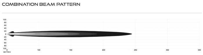 12 Inch LED Single Row Light Bar Combo Beam 12 x 1.5W LED 9-32V