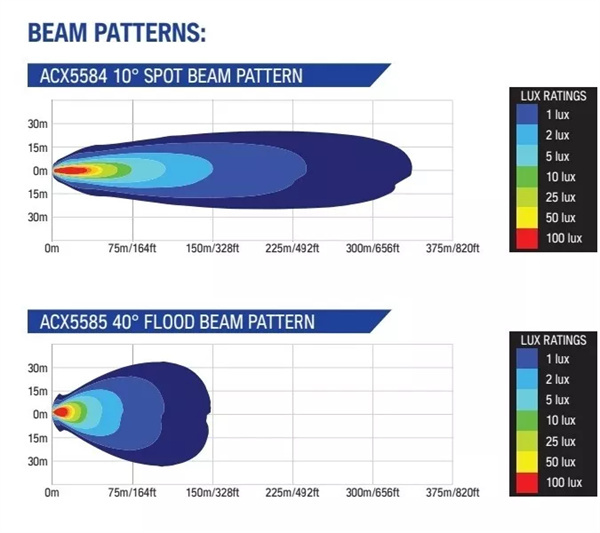 LED Work Light Flood Beam 12v 24v Industrial Mining Spec 12 LED 157 x 139 x 85mm