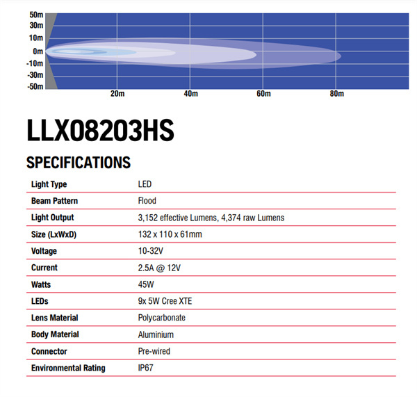 LED Work Light with Handle & Switch - Round 9 LED - 12V/24V CISPR25 Rated 3152 Lumens