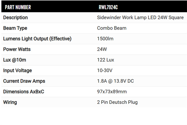 Roadvision LED Work light