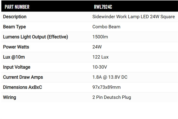 Roadvision LED Work Light Sidewinder Square Combo Beam 10-30V 15 x 1.6W IP67