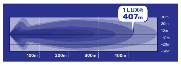 Narva  10 inch light bar