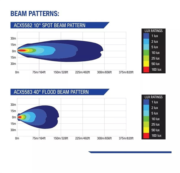 LED Work Light Flood Beam 12v 24v - Industrial Mining Lamp 9 LED 131 x 139 x 85m - 3 Years Warranty
