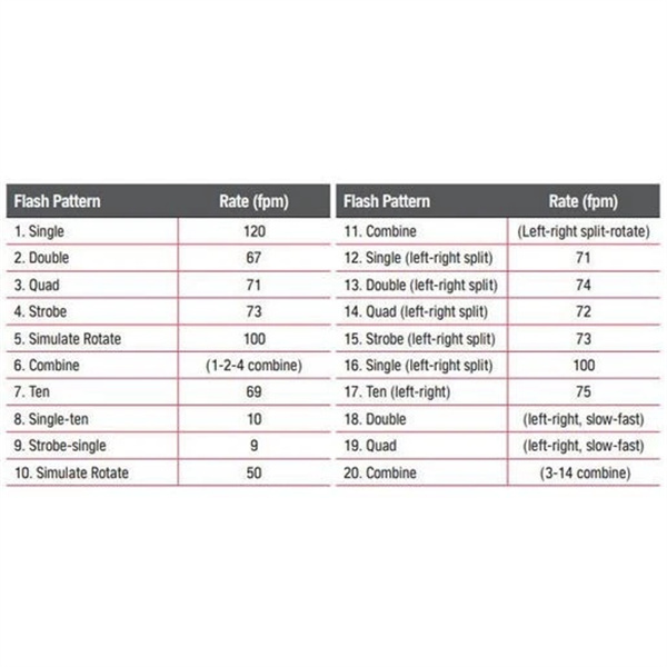 OEX 12/24V Low Profile Minibar Amber LED Clear Lens Bracket Mount IP67