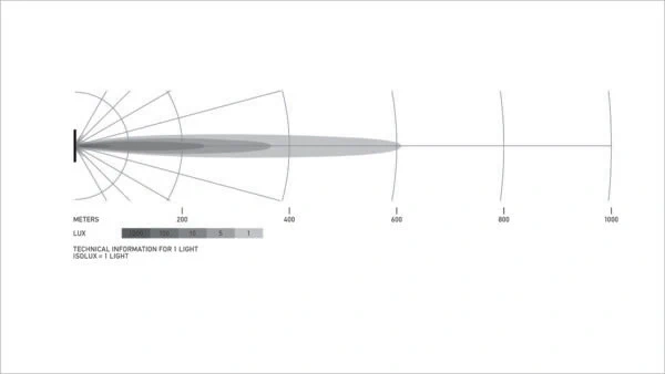 Hella 20 Inch Slim Lightbar Pencil Beam10-30V 5700K IP69K Black Magic Tough - 6000Lumens