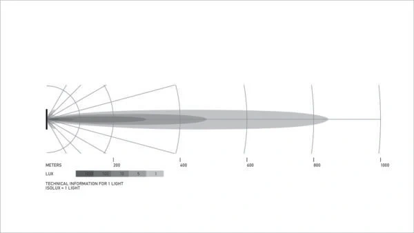 Hella Black Magic Tough Slim LED Light Bar 40 Inch 10-30V 5700K IP69K Pencil Beam - 12,000 lm