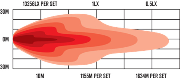 roadvision 9 inch spotlights