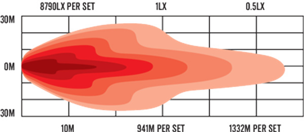 Roadvision LED Driving Light Set 7in DLE 11-32V 15x5W 75W 8000lm IP68 Combo Beam + Covers Pair