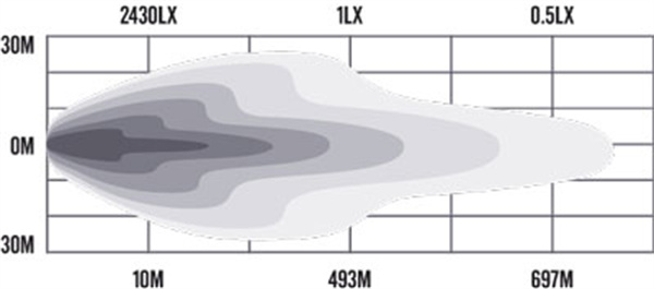 roadvision 9 inch spotlights