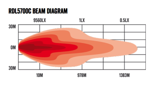 Roadvision 7" LED Driving Light DX2 Series 9-32V 133W 5671lm IP68 Combo Beam - 7 Years Warranty
