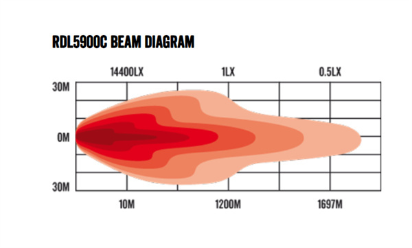 Roadvision 9" LED Driving Light DX2 Series 9-32V 150W 6578lm IP68 Combo Beam - 7 Years Warranty