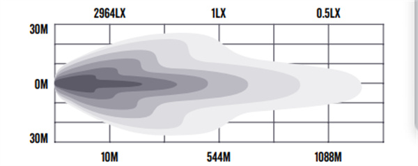 roadvision led light bar