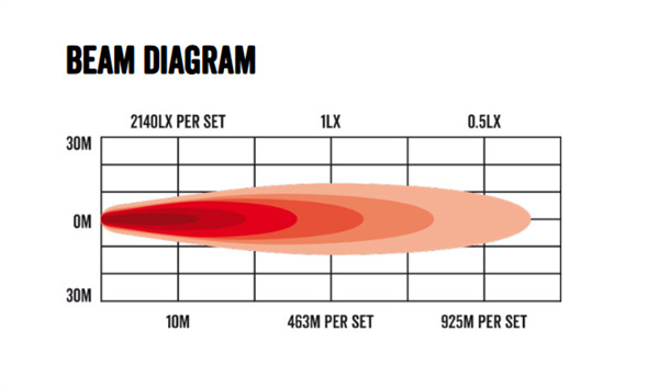 Roadvision Pair LED Driving Light Set Stealth 10-30V 6x5W 35W 1975lm IP67 Spot Beam Rect