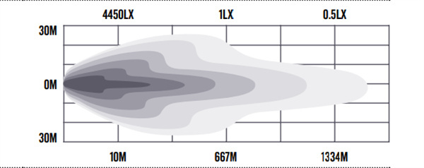 Roadvision 30" LED Light Bar Stealth S52 10-30V 24x10W 208W 13779lm Combo Beam TMT IP67 Intensity - 7 Years Warranty