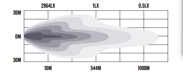 Roadvision 21" LED Light Bar Stealth S52 10-30V 15x10W 127W 9560lm Combo Beam TMT IP67 Intensity - 7 Years Warranty