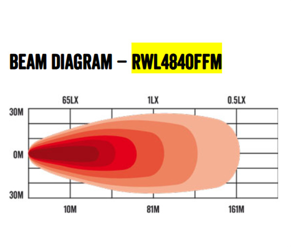 Roadvision 40W LED Work Light 110° Flood Beam 10-30V 3016lm Flush Mount IP67 - 5 Years Warranty