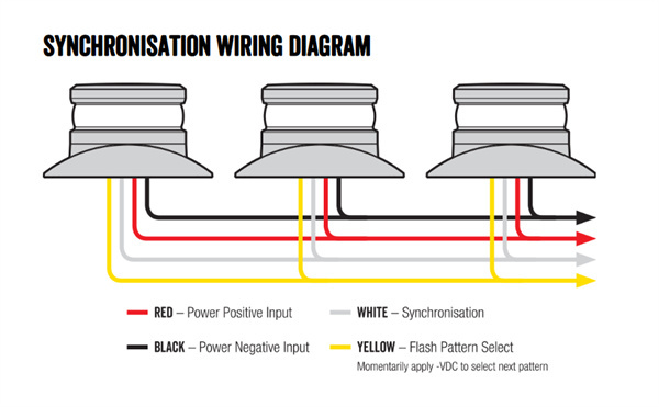 Roadvision LED Beacon Micro Revolver 10-30V Amber Fixed Mount 6 Function SAE Class 2 - 5 Years Warranty