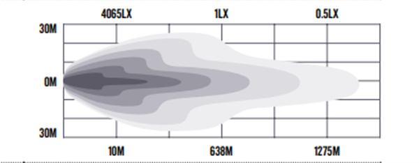 roadvision led light bar