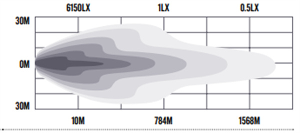 32 Inch LED Light Bar