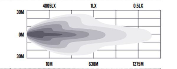 Roadvision 21" LED Light Bar Stealth S40 10-30V 21x3W 94W 5975lm Combo Beam TMT IP69K Distance - 7 years Warranty