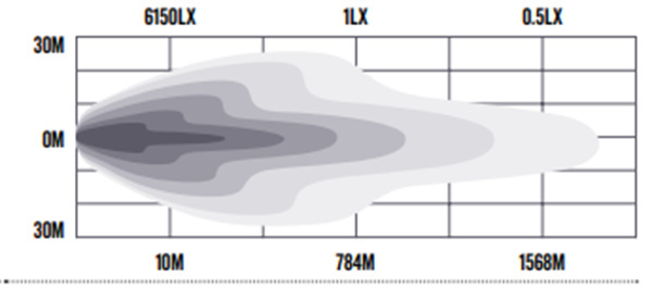 32" LED Light Bar Stealth S40 10-30V 33x3W 150W 9211lm Combo Beam TMT IP69K Distance - 7 years Warranty