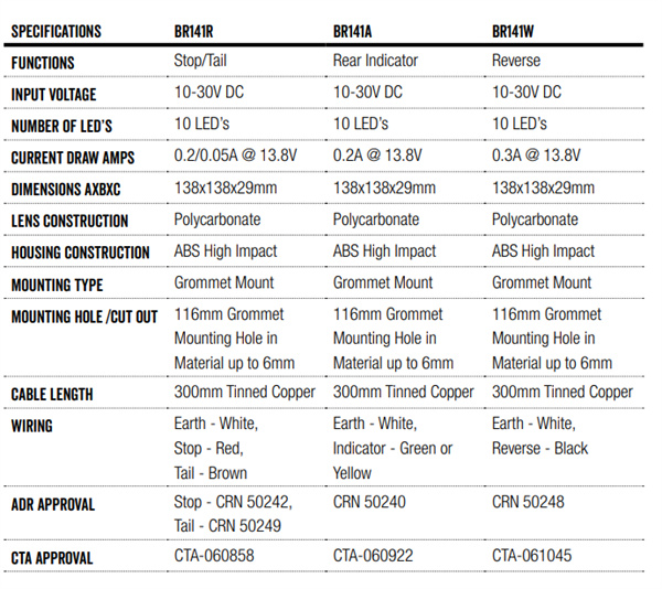 roadvision trailer lights