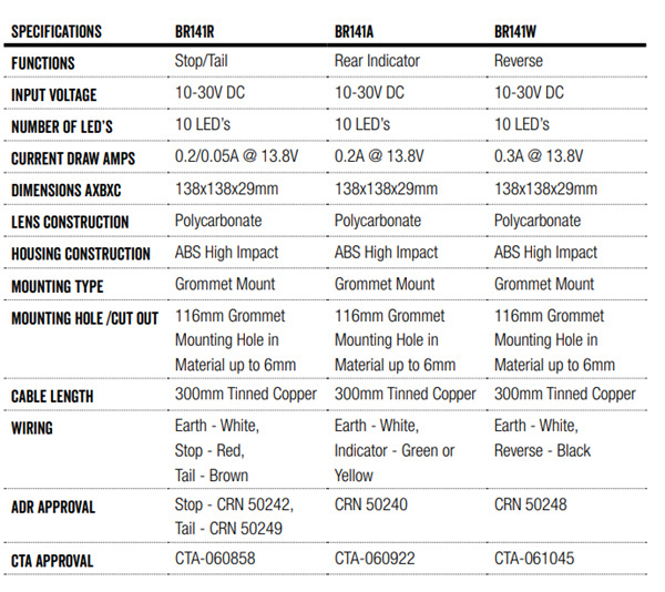 Roadvision LED Stop/Tail Lamp 4in Round 10-30V Grommet Mount Includes Grommet - 5 Years Warranty