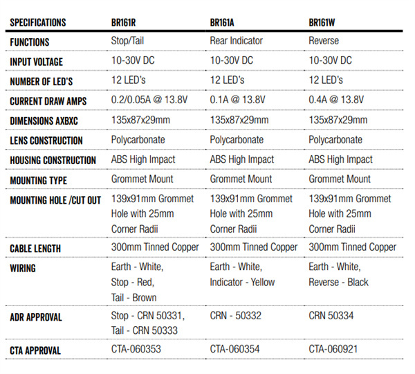 Roadvision LED Stop/Tail Lamp Rectangular 10-30V Grommet Mount Includes Grommet - 5 Years Warranty
