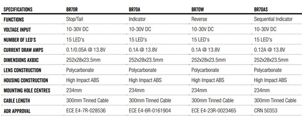 Roadvision LED Rear Indicator Lamp 10-30V 15 LED Strip Surface Mount 252x28mm - 5 Years Warranty