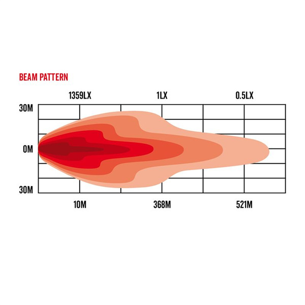 Roadvision 12" LED Light Bar SRE2 11-32V 10x5W 50W 4528lm Combo Beam IP68 Single Row - 3 Years Warranty