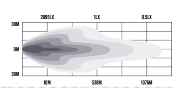 Roadvision 13" LED Light Bar Stealth SP70 10-30V 24x3W 95W 6545lm Combo Beam TMT IP69K DRL - 7 years Warranty