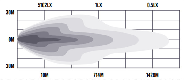 Roadvision 21" LED Light Bar 21" Stealth SP70 10-30V 40x3W 165W 10129lm Combo Beam TMT IP69K DRL - 7 years Warranty