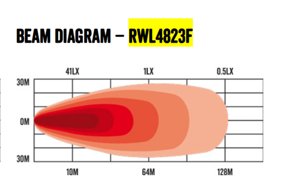roadvision led light