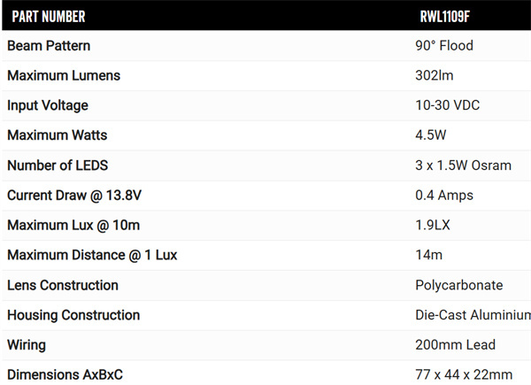 Roadvision 4.5W LED Work/Rock Light 10-30V 302lm Flood Beam +2 Mounts IP67