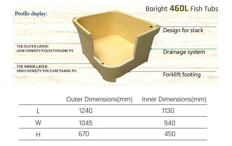 460L Fish Insulation Container for Fish and Shrimp Transportation
