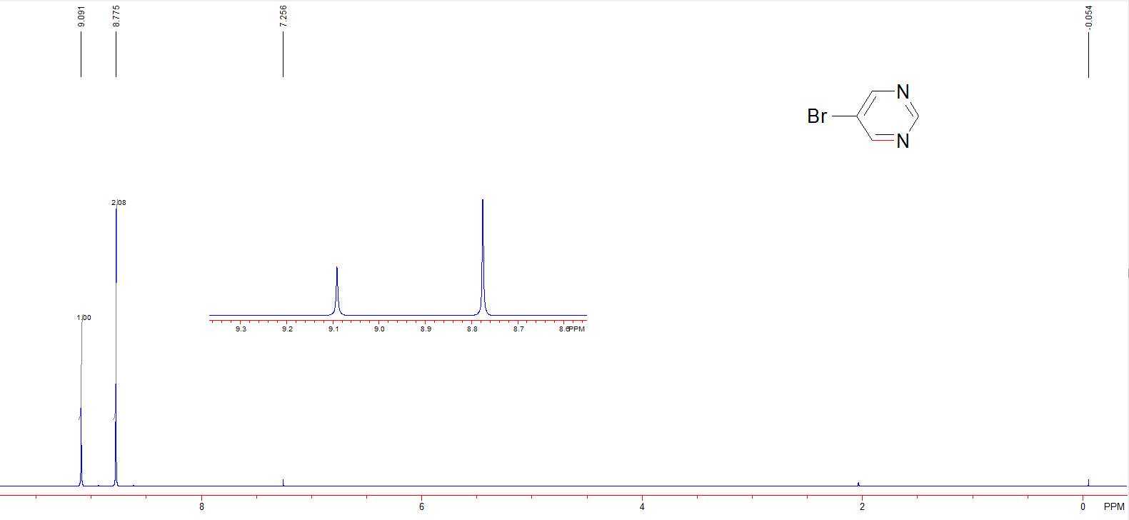 Factory supplier 5-Bromopyrimidine cas 4595-59-9