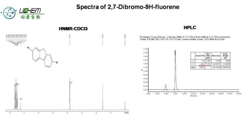 high quantity 2,7-Dibromofluorene CAS 16433-88-8 with free sample