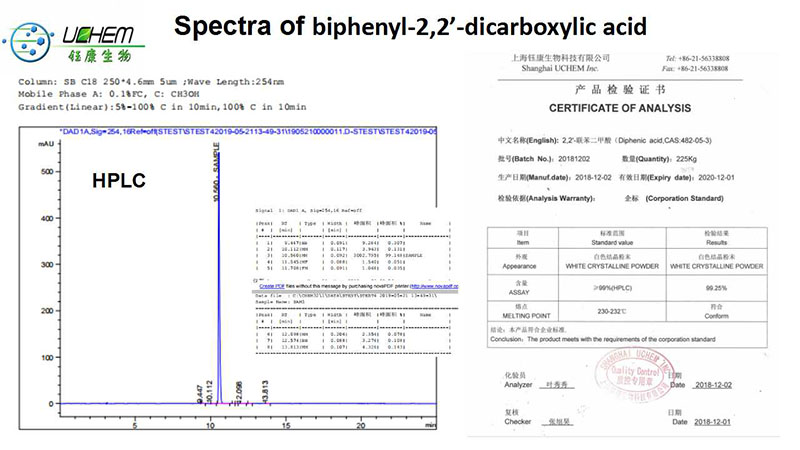 Factory supply Diphenic acid with best quality CAS 482-05-3